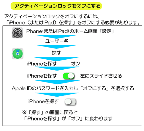 iPhoneを探す