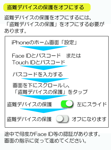 盗難デバイスの保護