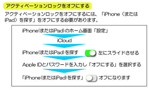 アクティベーションロック