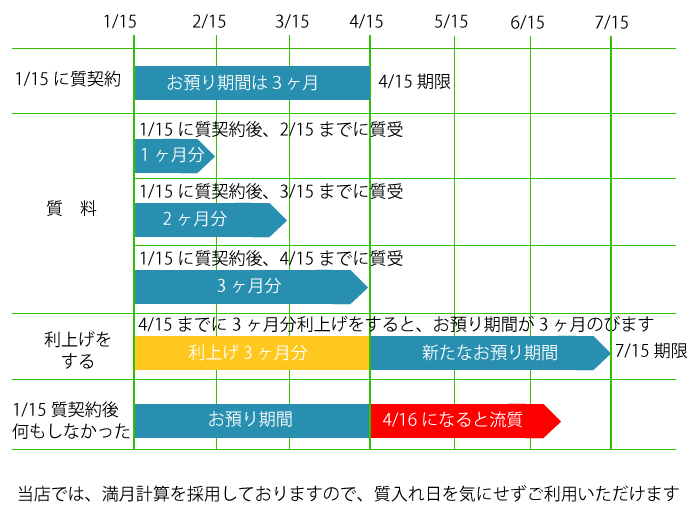 質料